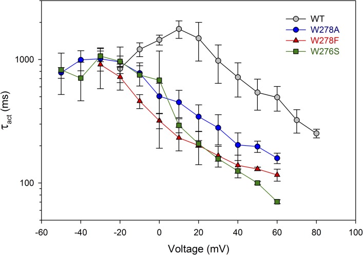 Figure 10.