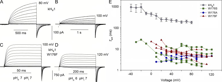 Figure 9.