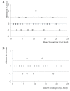 Supplementary Fig.2. Interobserver and intraobserver agreements on the quantitative analysis of CCs