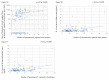 Fig.3. Correlation between the number of SRAPs and the sum of CCs from SRAPs and IL-6 levels