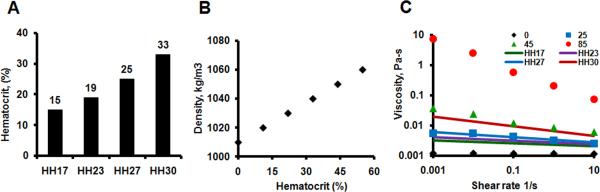 Fig. 8