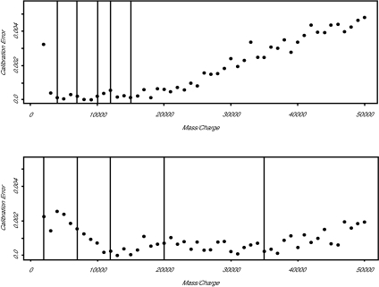 Figure 4b