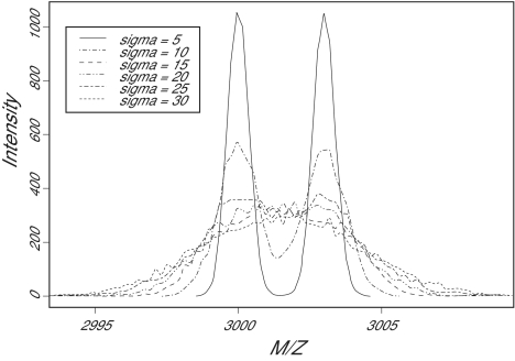 Figure 4a