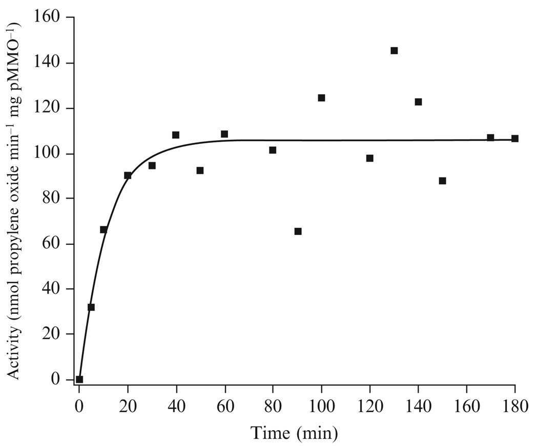 Figure 13.2