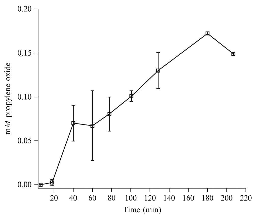 Figure 13.3