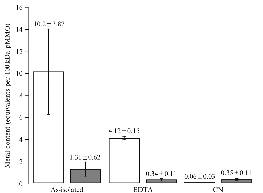 Figure 13.1