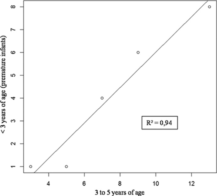 FIG 1