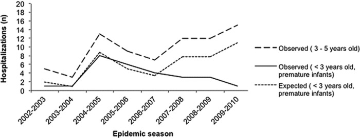 FIG 3