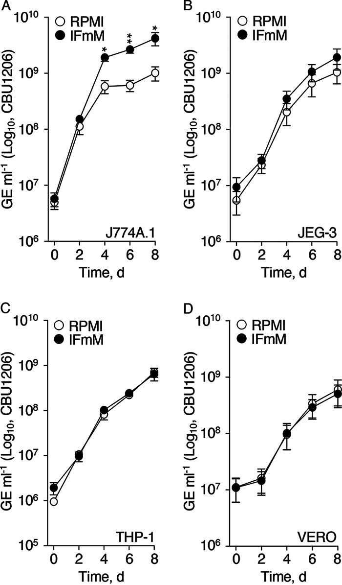 FIG 1