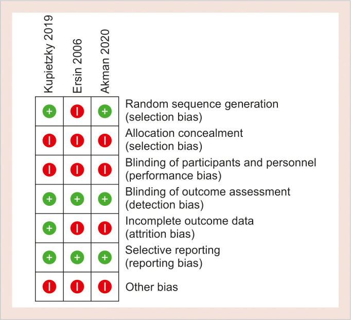 Fig. 1: