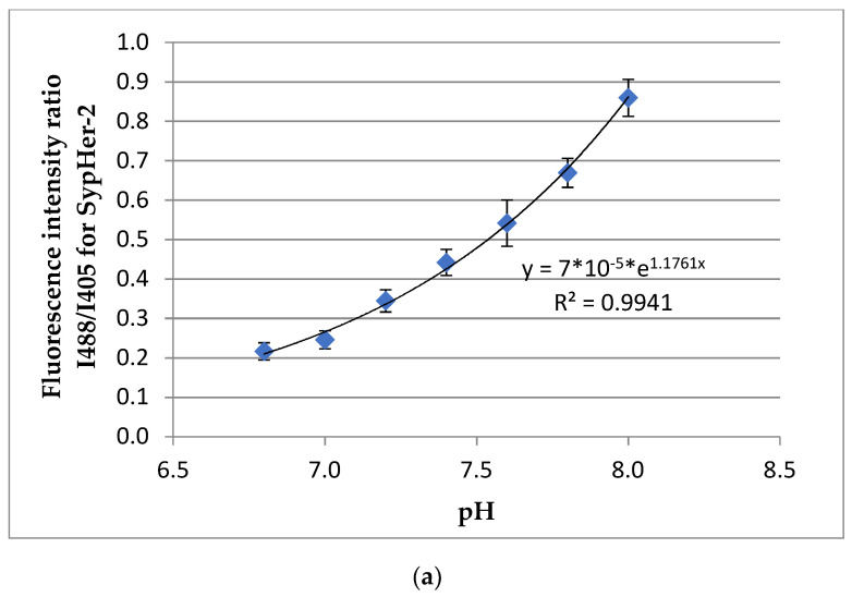 Figure 8