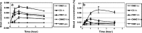 Fig. 2