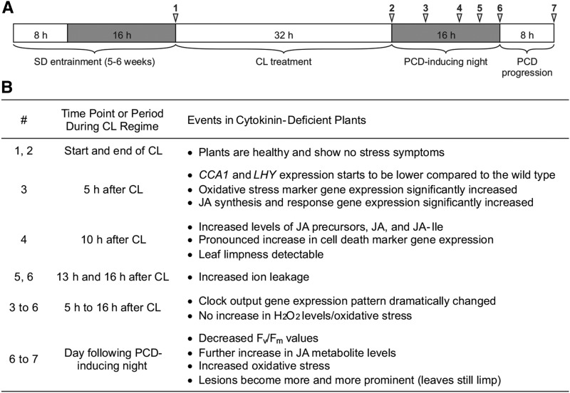 Figure 14.