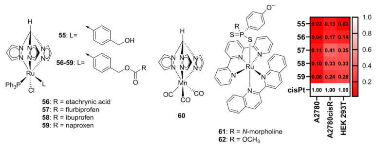 Figure 6