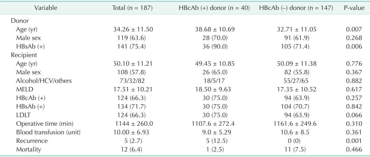 graphic file with name astr-89-145-i001.jpg