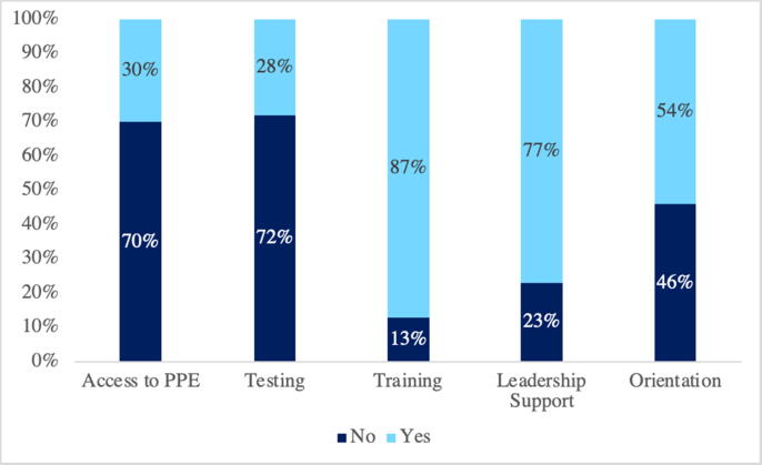 Graph 1