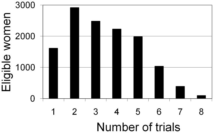 Appendix Figure 2