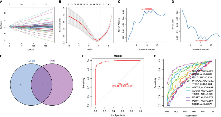 Figure 2