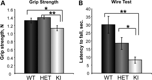 Figure 2.