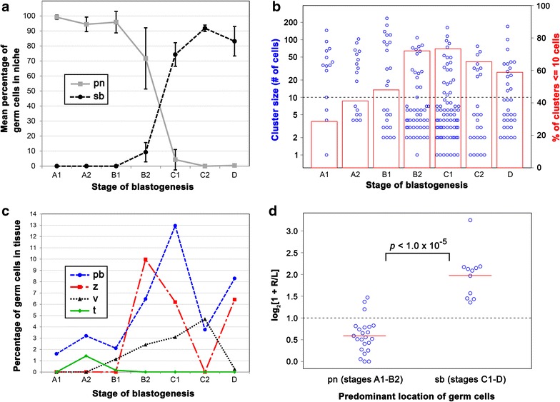 Fig. 7