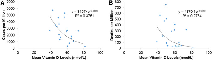 Fig 1.