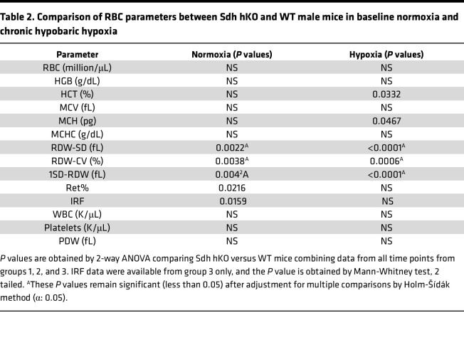 graphic file with name jciinsight-7-158737-g066.jpg