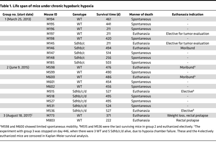 graphic file with name jciinsight-7-158737-g065.jpg