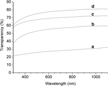 Fig. 2