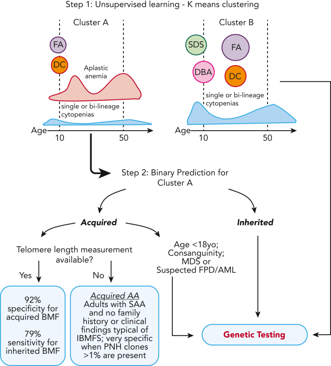 Figure 4.