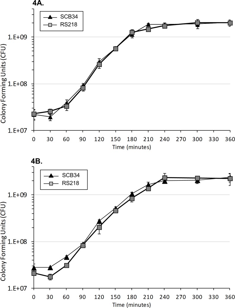 Fig 4