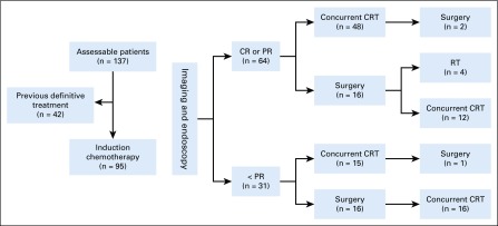 FIG 1.