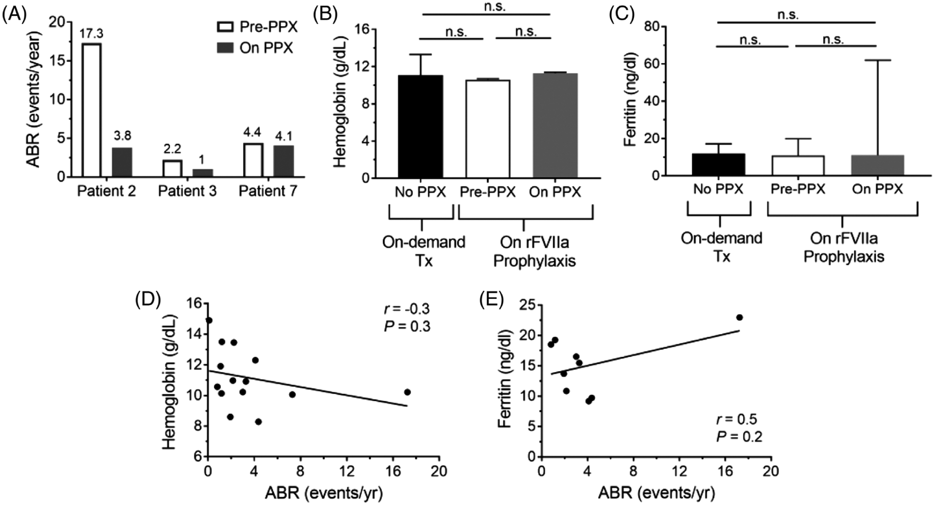 FIGURE 3