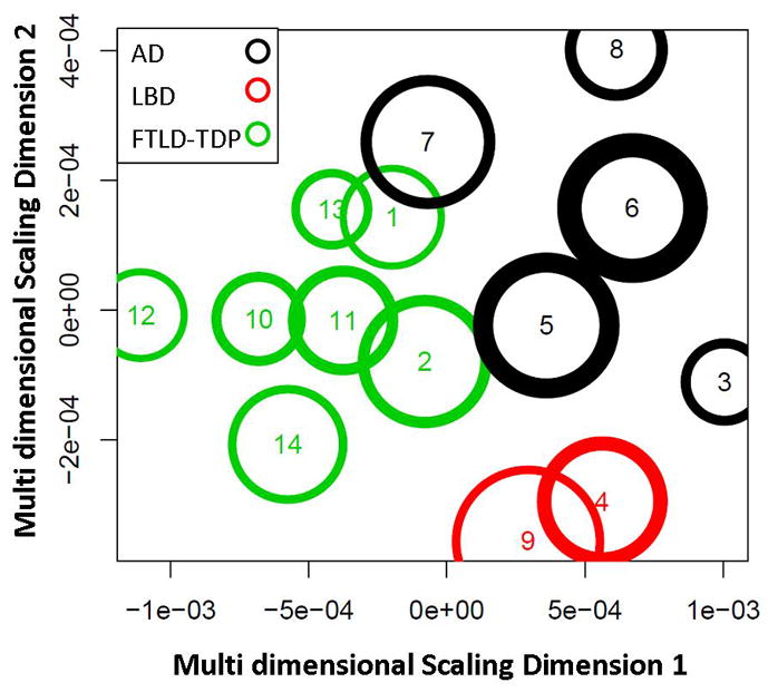 Fig. 4