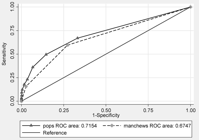 Figure 4