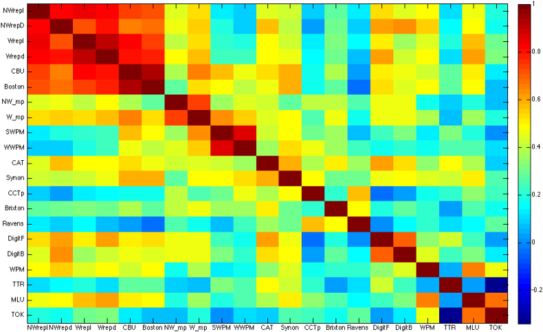 Supplementary Fig. S1