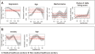 Photograph of medical healthcare workers’ uncertainty opportunity appraisal factors (depression, age, marital status, and status of daily living score), of non-medical healthcare workers’ uncertainty opportunity appraisal factors (anxiety and age).