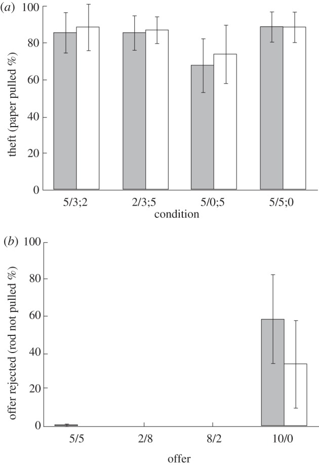 Figure 2.