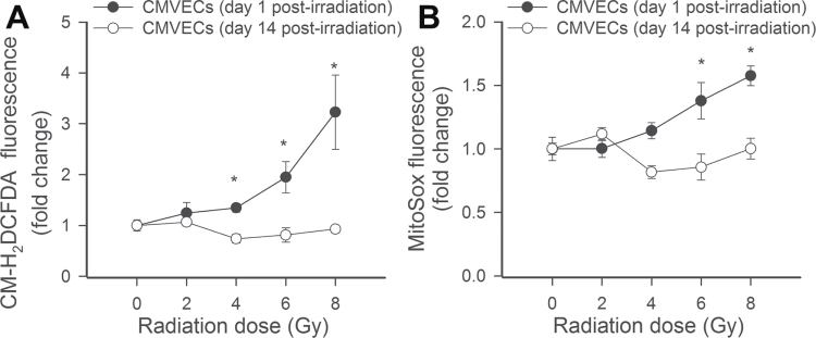 Figure 9.