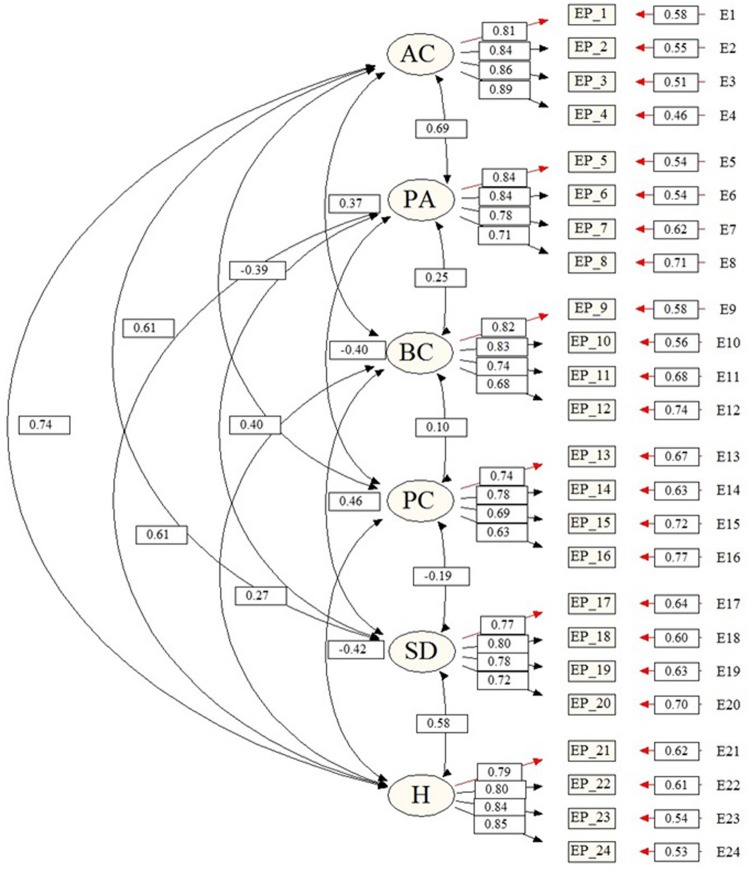 FIGURE 1