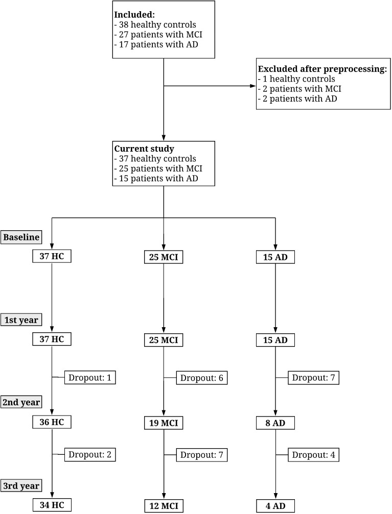 FIGURE 2