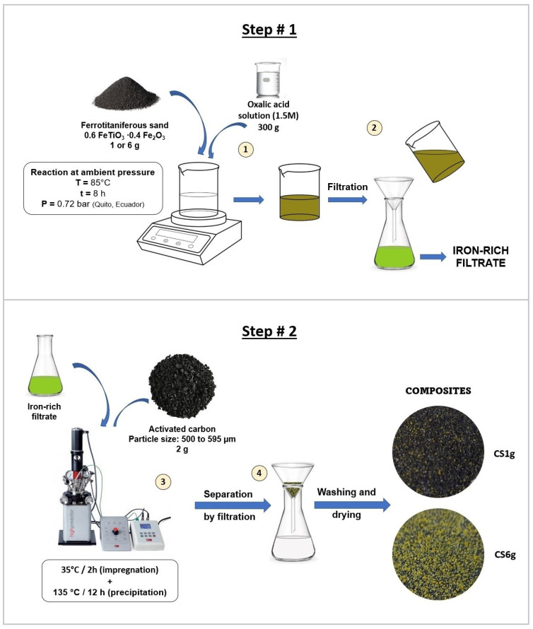 Figure 6