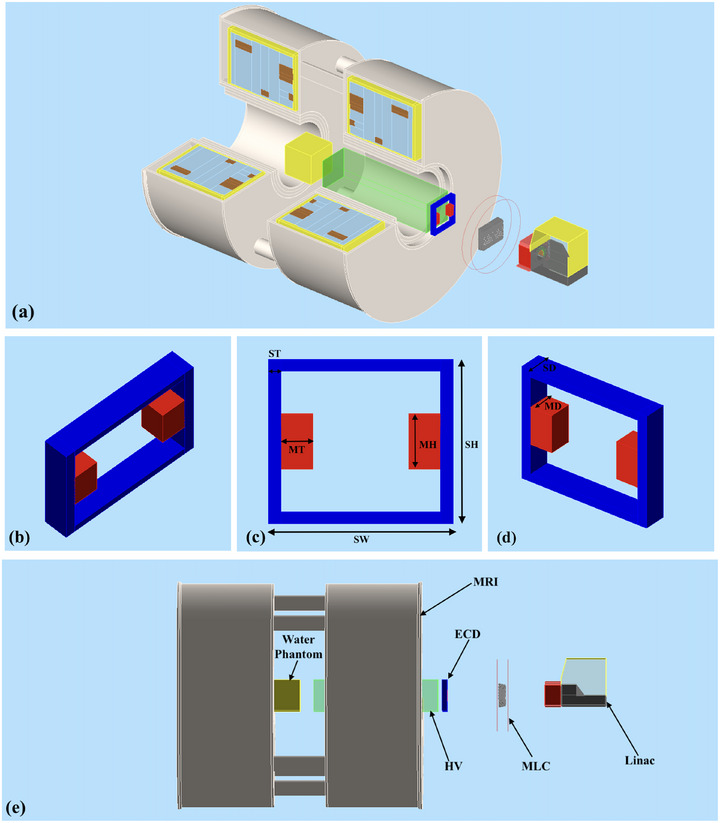 FIGURE 2