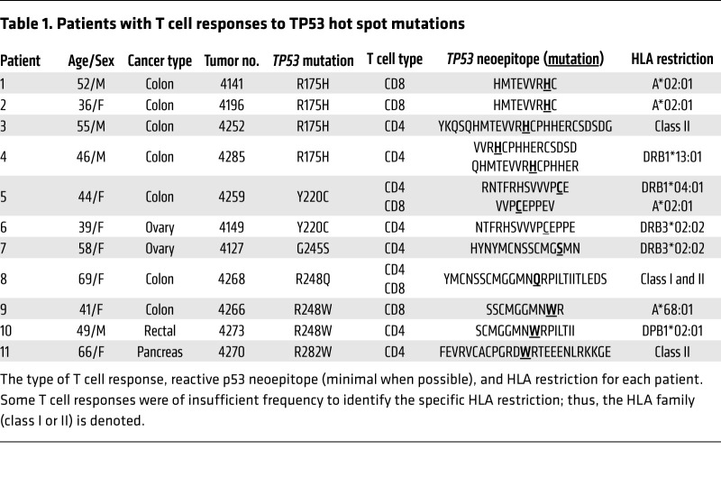 graphic file with name jci-129-123791-g004.jpg