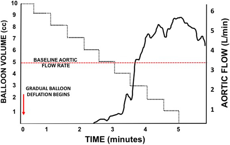 Figure 3: