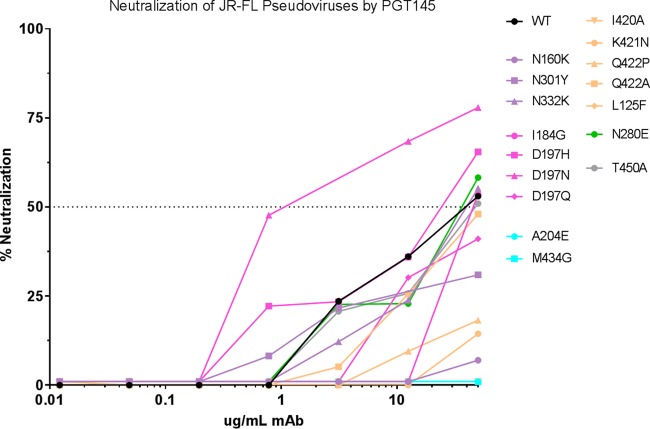 FIG 4