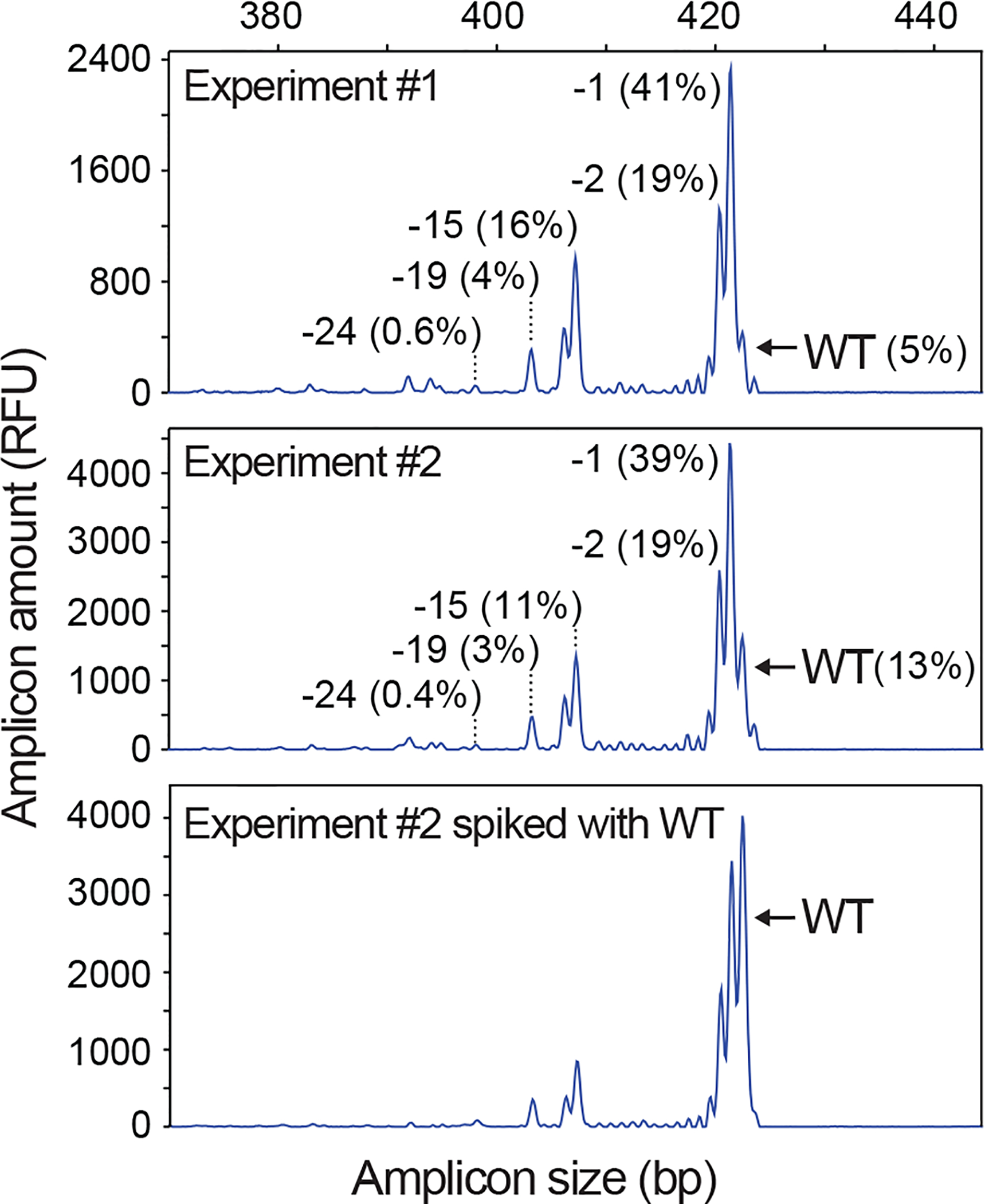 Figure 2 |