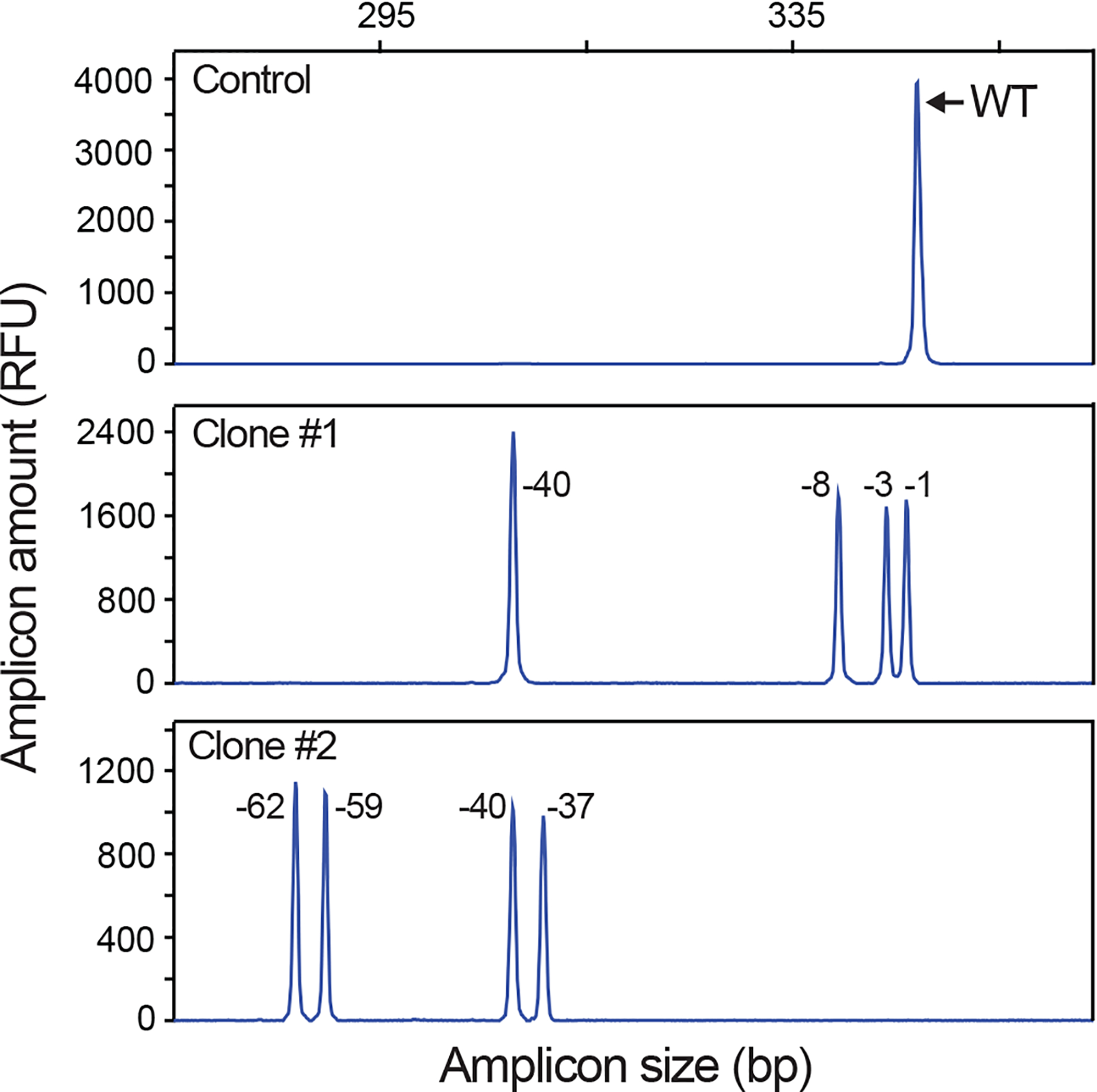 Figure 10 |