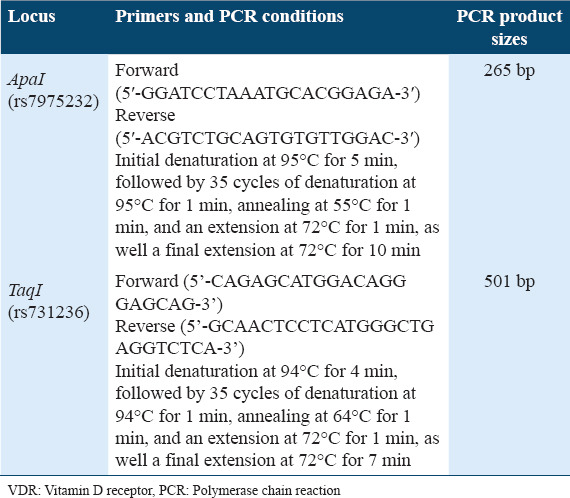 graphic file with name IJHS-14-22-g001.jpg