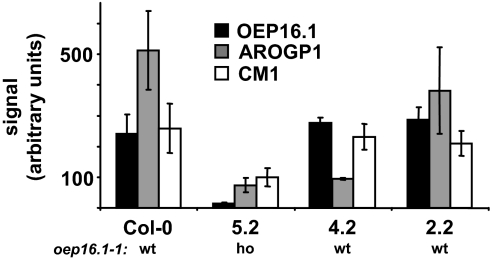 Fig. 4.