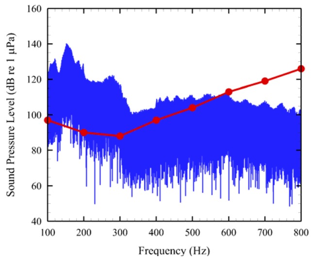 Figure 7.